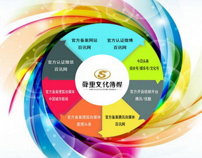 “互聯(lián)網(wǎng)+”時(shí)代，企業(yè)市場營銷的突圍之道與策略創(chuàng)新