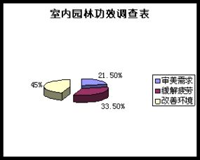 綠意棲居 XX室內(nèi)園林設(shè)計(jì)有限責(zé)任公司商業(yè)計(jì)劃書與市場營銷策略